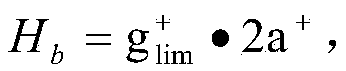 A method for measuring wheel load data of a railway vehicle under different track twisting conditions