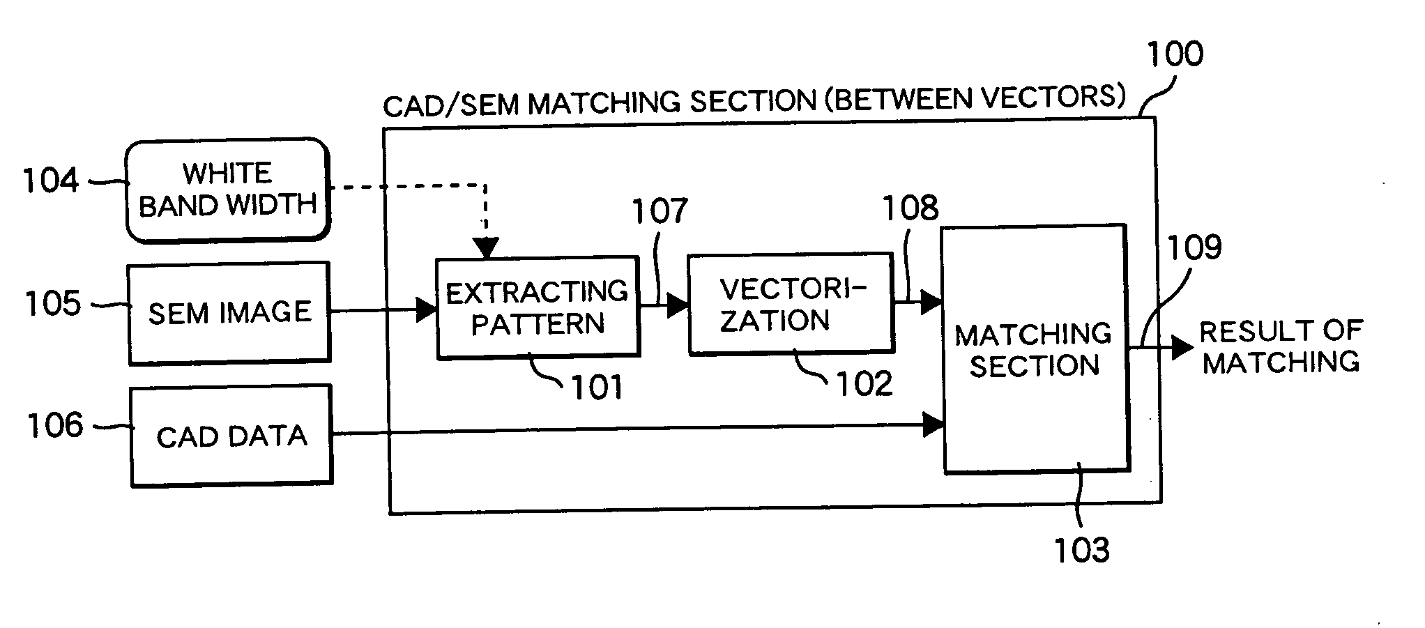 Pattern matching apparatus and scanning electron microscope using the same