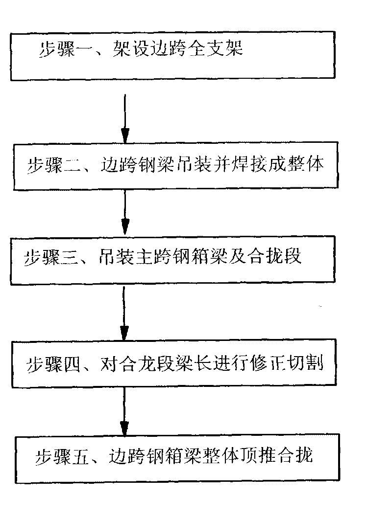 Construction method for pushing and furling complete bracket of steel box girders