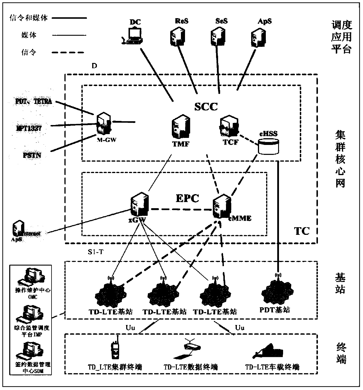 Method, dispatching console and cluster core network for emergency call prompting and alarming