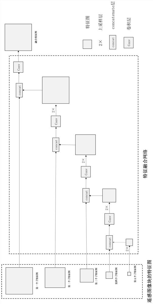 Remote sensing image change detection method based on neural network structure search