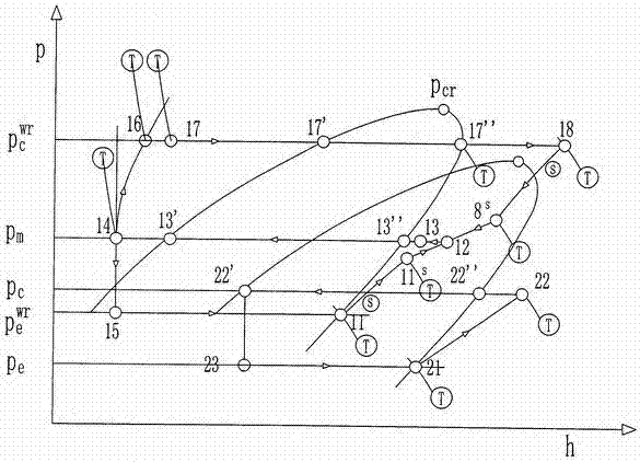 A wave rotor cascade refrigeration system and its working method