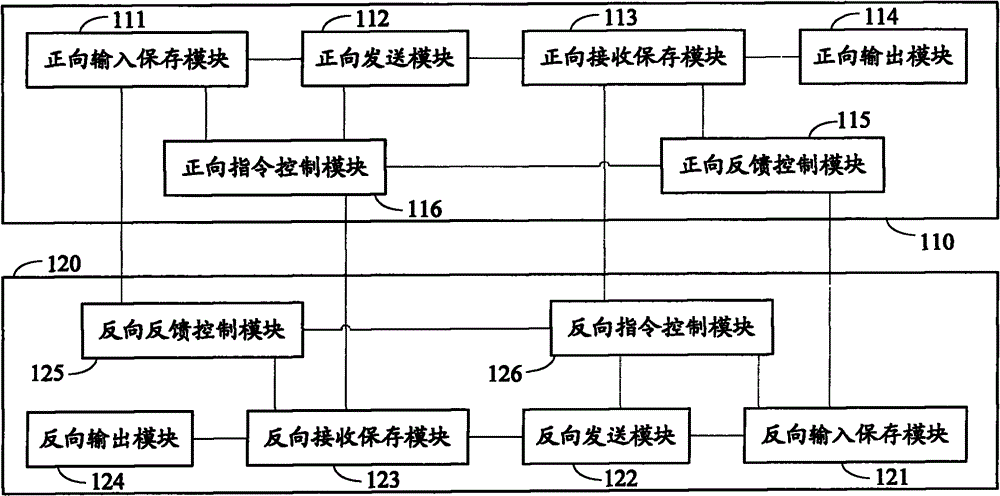 Self-adaptive multi-path serial redundant high-speed bus