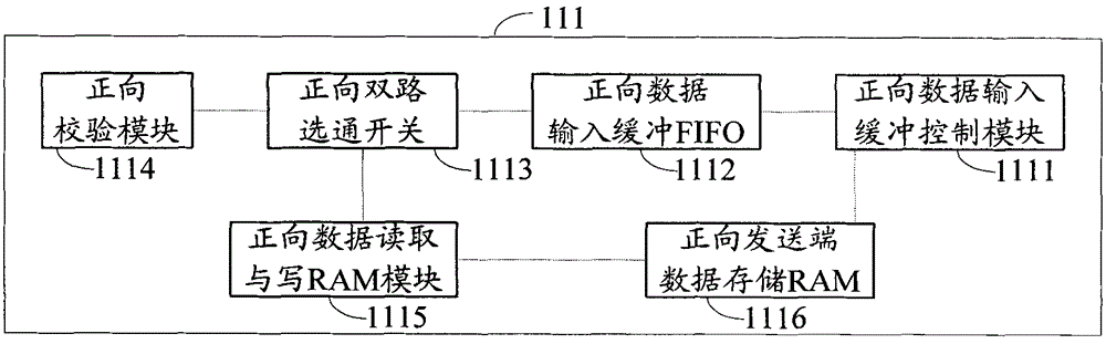 Self-adaptive multi-path serial redundant high-speed bus