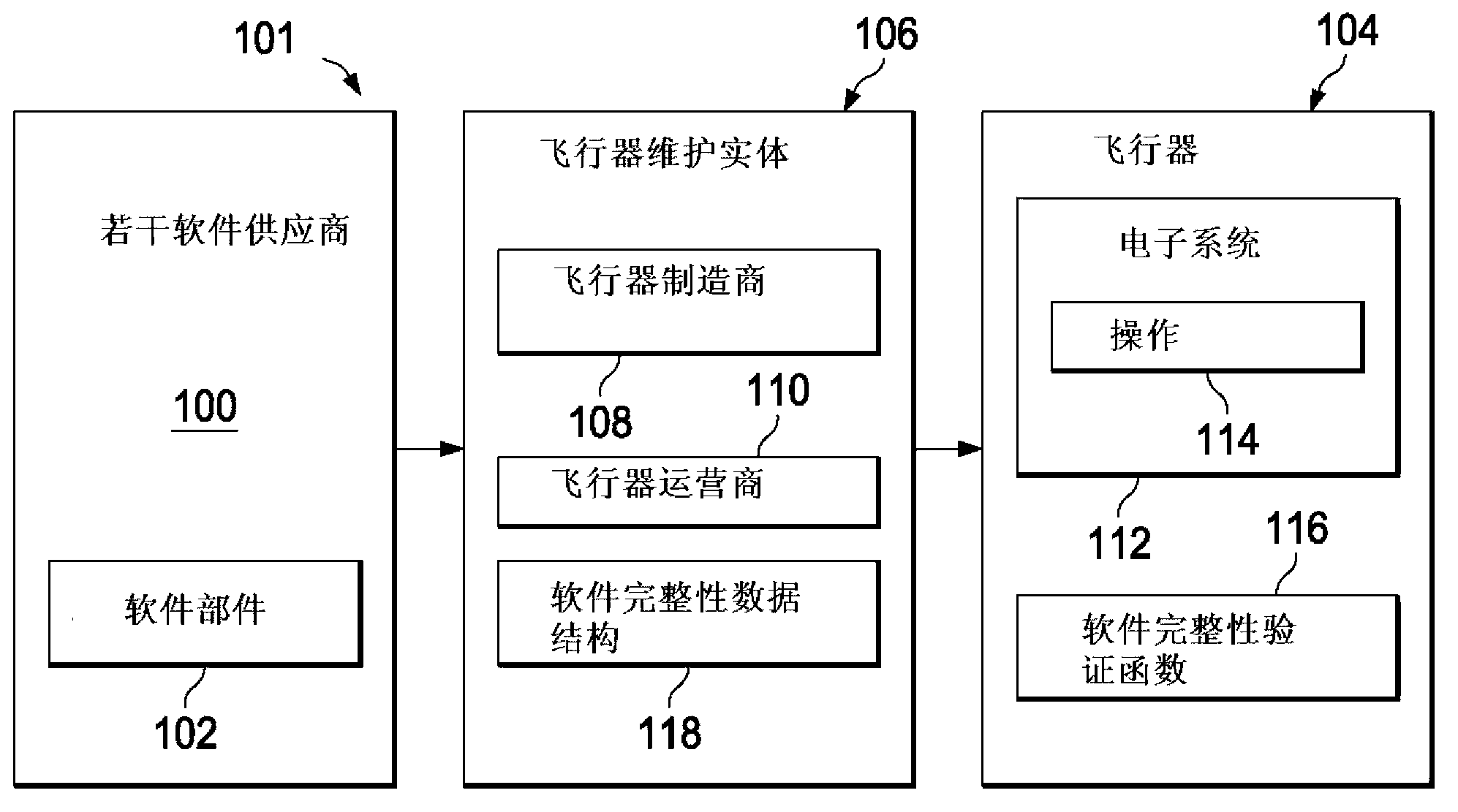 Software part validation using hash values