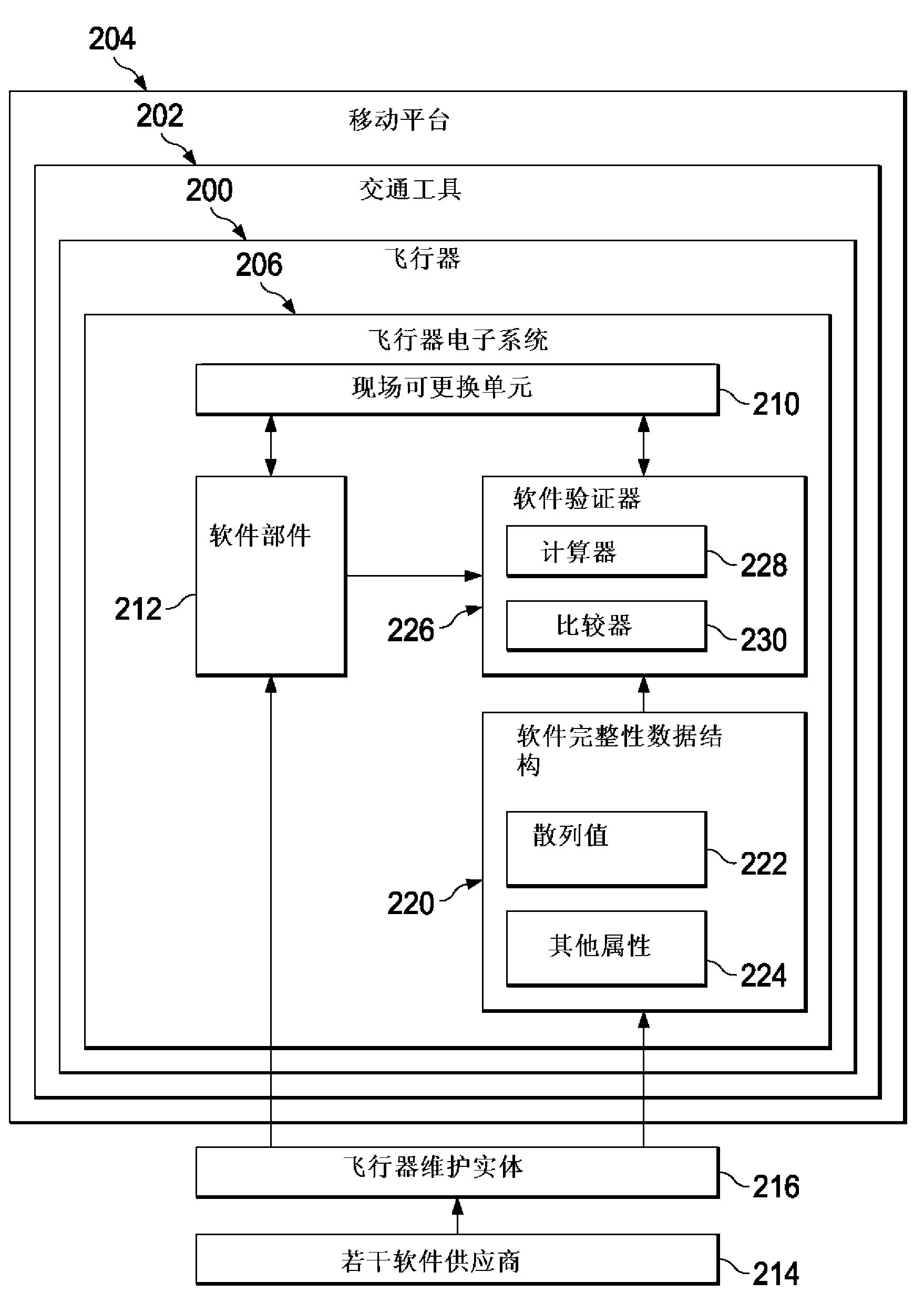 Software part validation using hash values