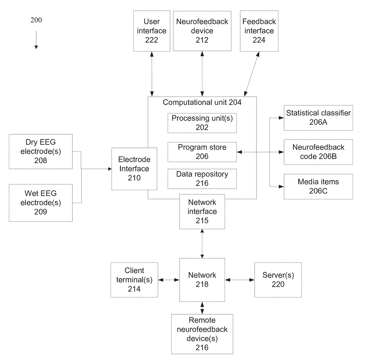 Systems and methods for processing eeg signals of a neurofeedback protocol