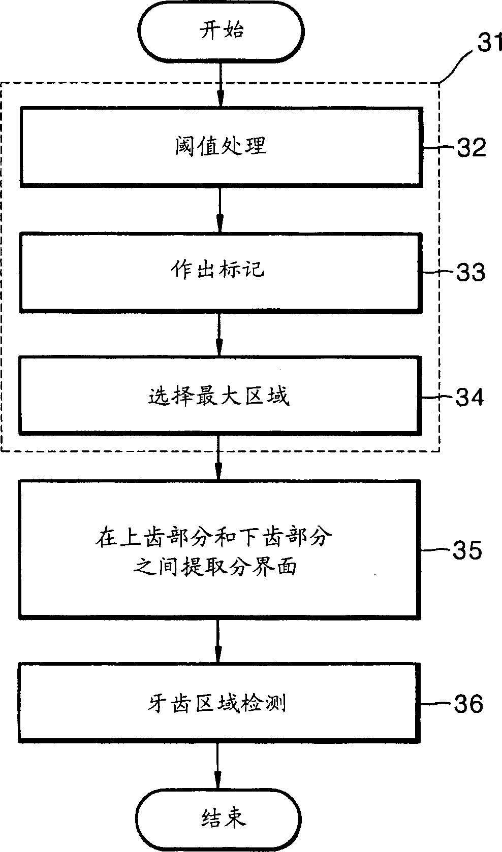 Method for extracting tooth area from tooth image and personal recongition method and device