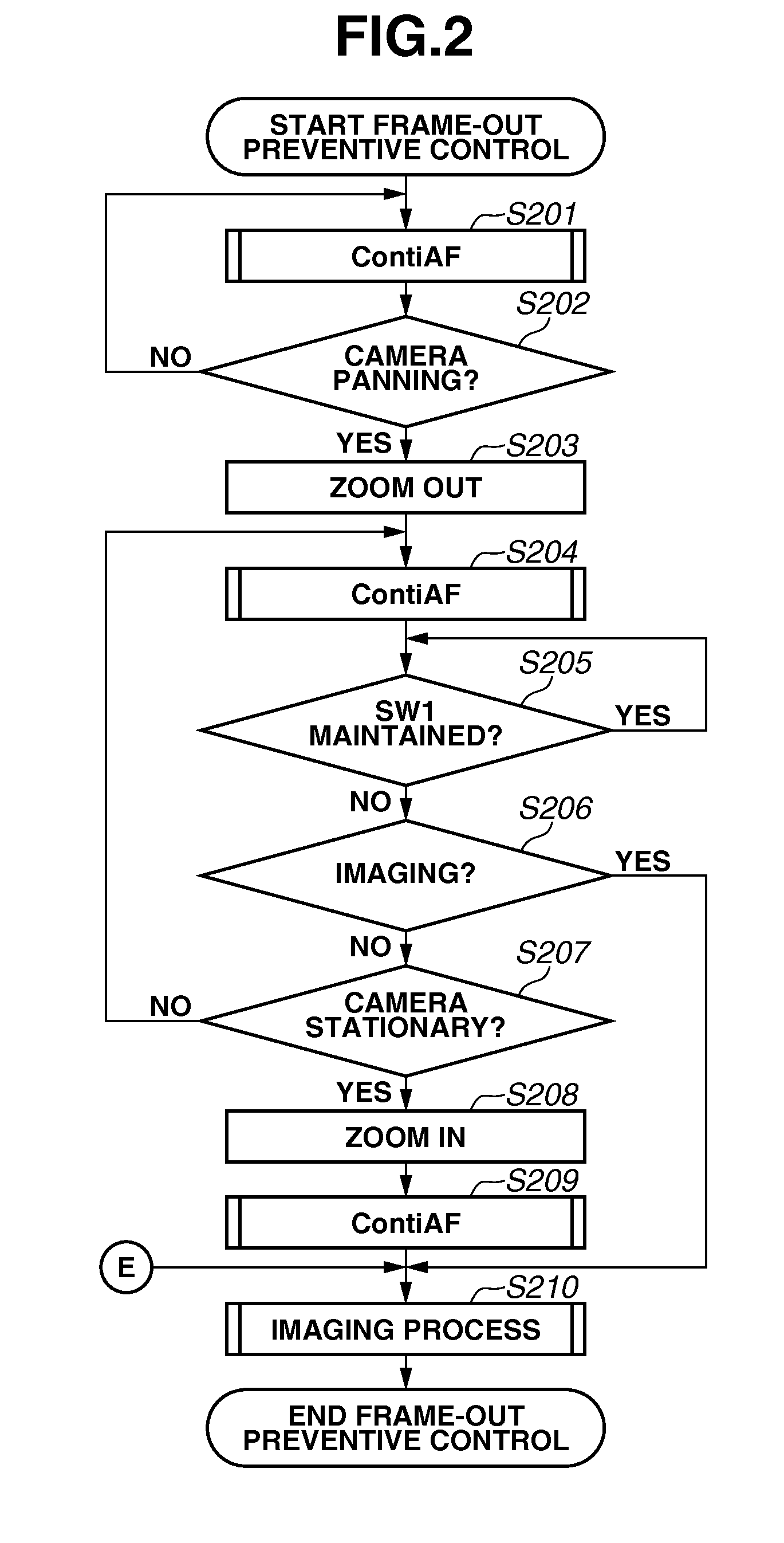 Focus adjustment apparatus having frame-out preventive control, and control method therefor