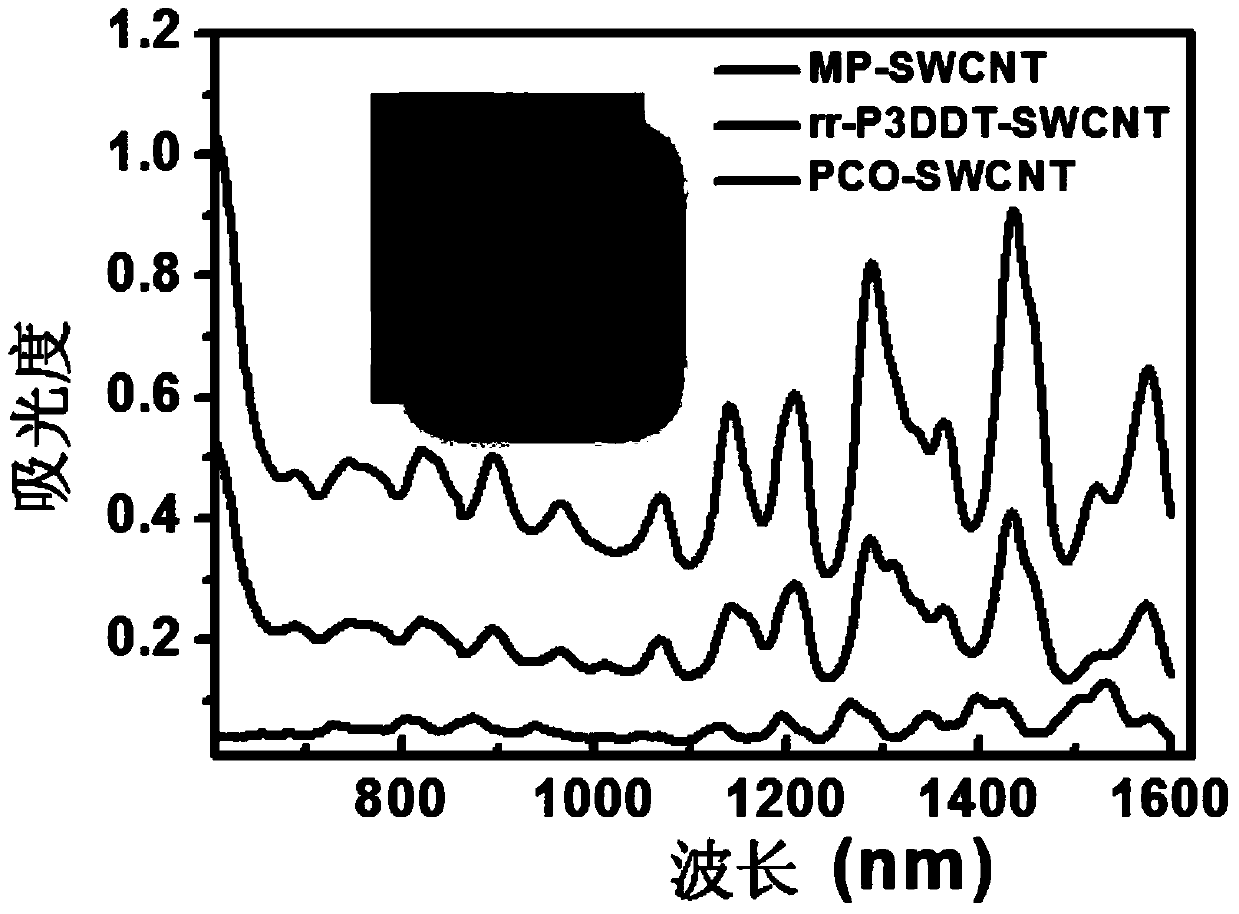 Method and reagent for increasing yield of selectively dispersed semiconducting carbon nanotubes