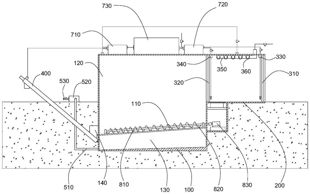 Odorless transportation device for garbage treatment system