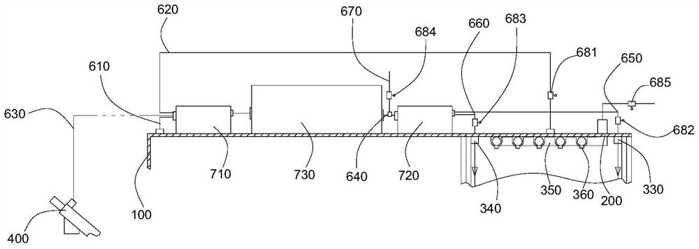 Odorless transportation device for garbage treatment system