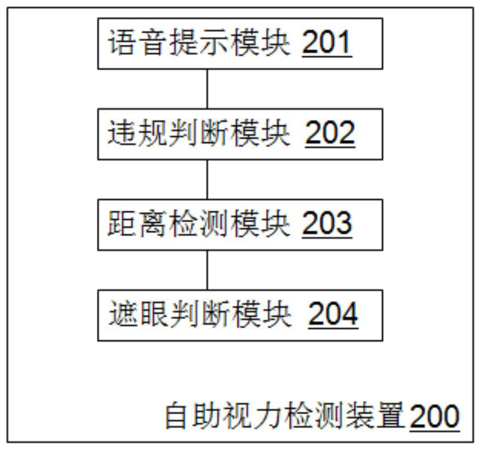 Self-service vision detection method and device and computer readable storage medium