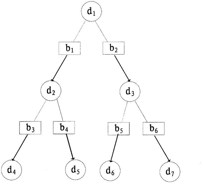 A Troubleshooting Method Based on Minimization of Maximum Restoration Time