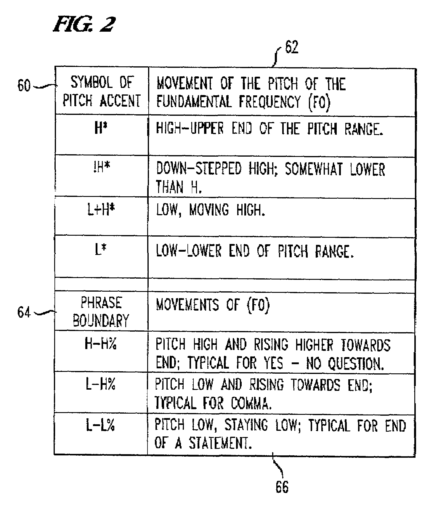 System and method of providing conversational visual prosody for talking heads