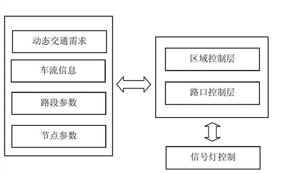 Self-adaptive control method for period of traffic signal based on evolutionary game