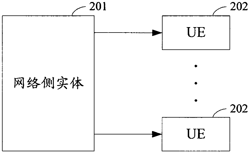 Indicating method, system and device for enhancing downlink control channel resources