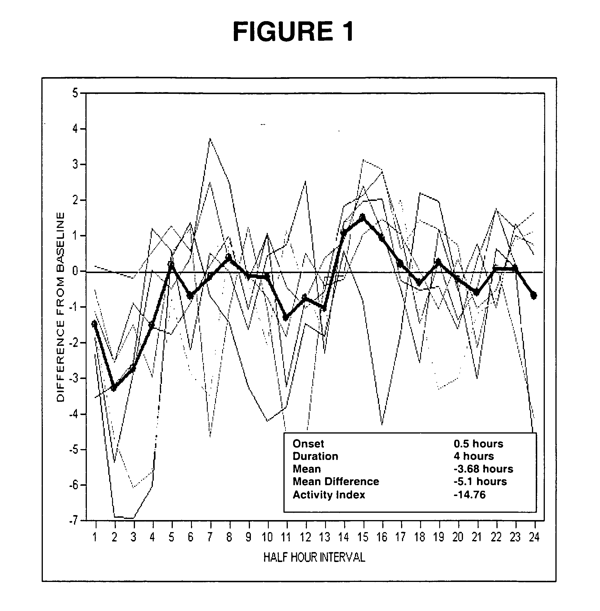 Method for treating nervous system disorders and conditions