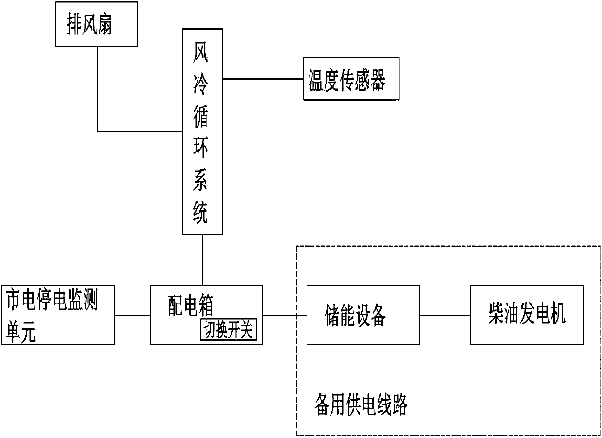 Power supply system of communication base station