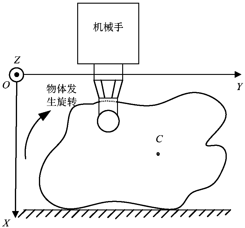 Object gravity center detecting method suitable for automatic grabbing of manipulator