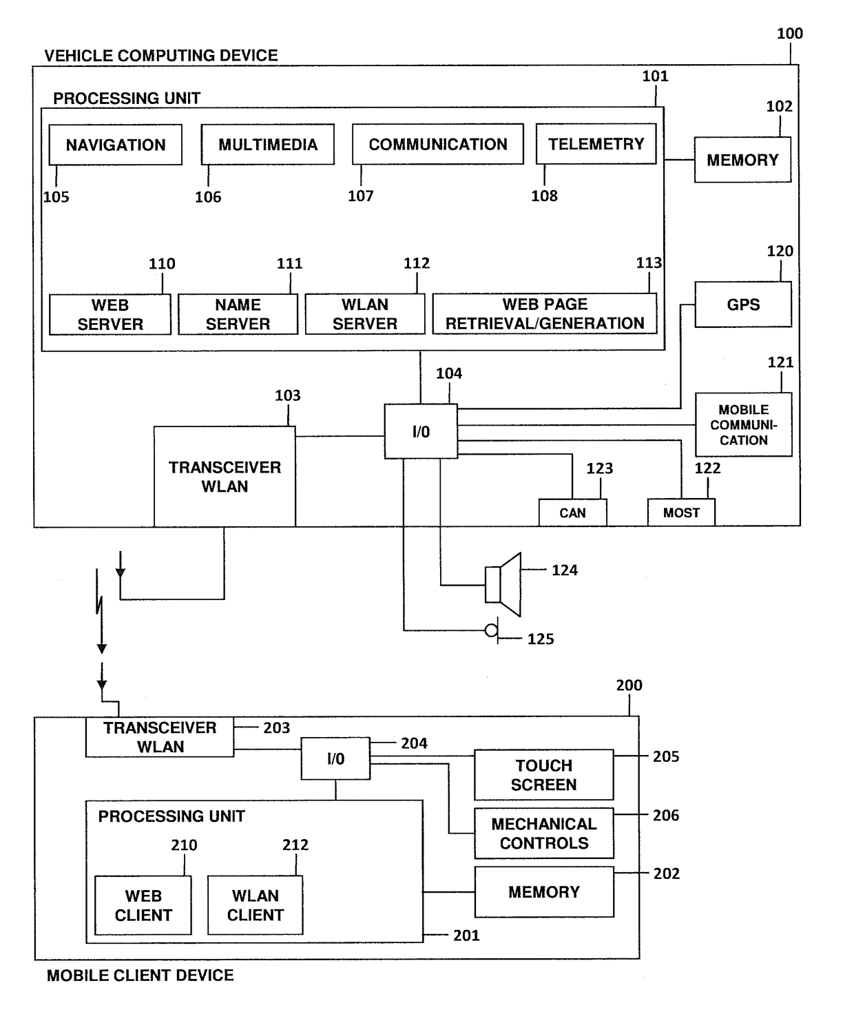 User interface for a vehicle system