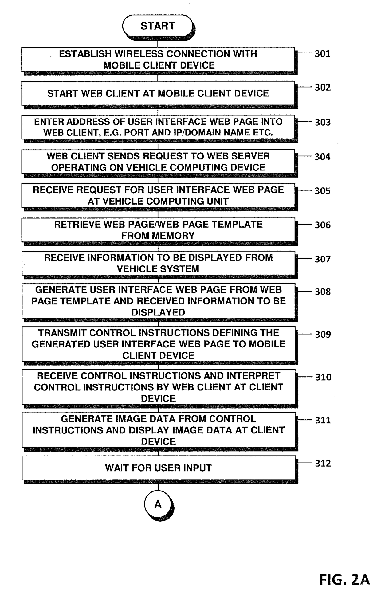 User interface for a vehicle system