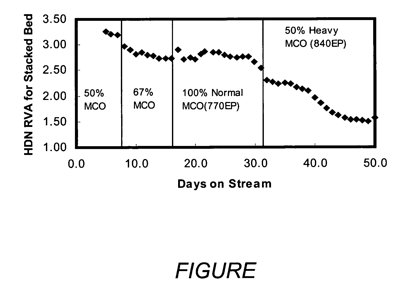 Process for making lube oil basestocks