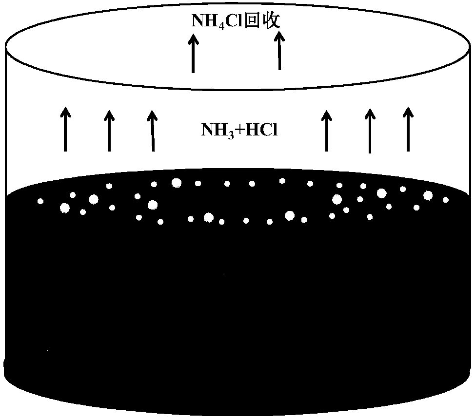 Application of ammonium chloride for separating uranium dioxide and lanthanide oxide