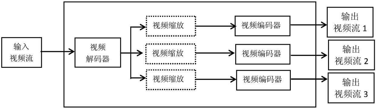 Skip macro block judgment method, video transcoding method, electronic device and storage medium