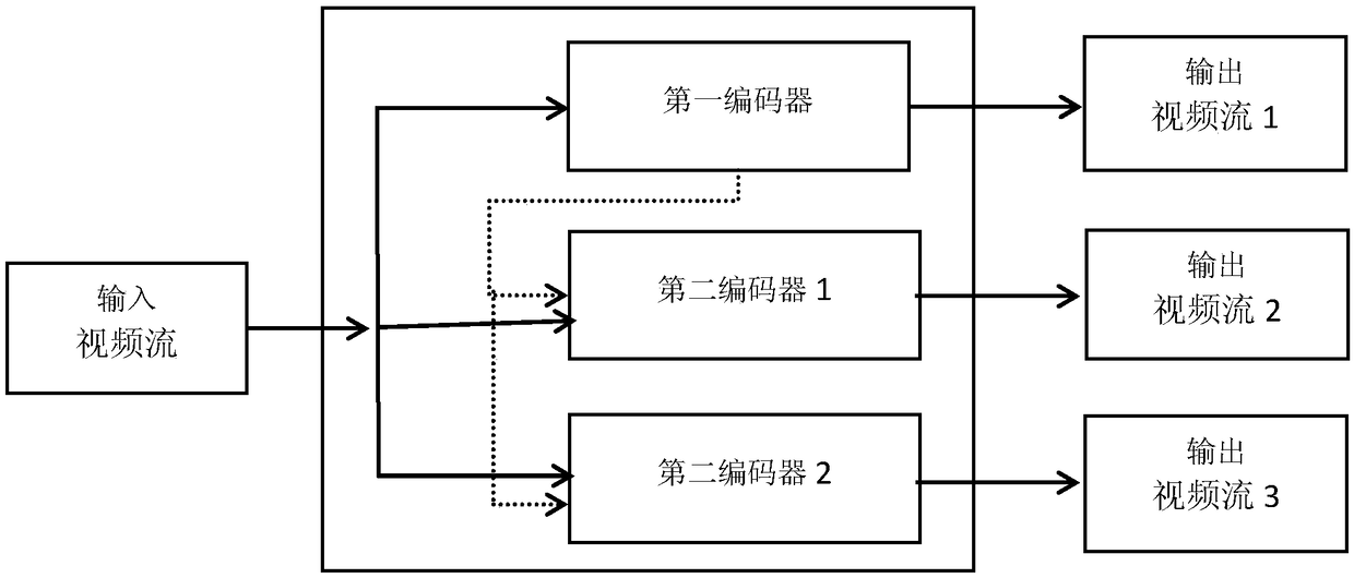 Skip macro block judgment method, video transcoding method, electronic device and storage medium