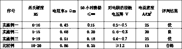 Electric brush for ABS system and preparation method thereof