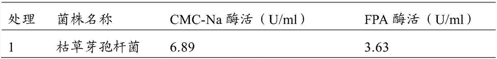 Under-mulch-plastic-film drip irrigation area promoting type corn straw returning-field method