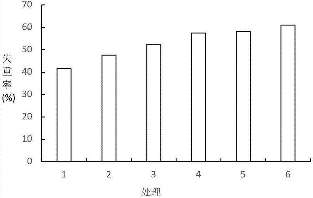 Under-mulch-plastic-film drip irrigation area promoting type corn straw returning-field method