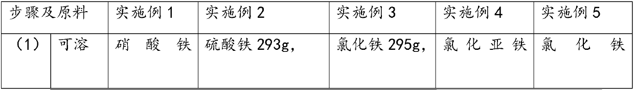 Rare earth metal ferroalloy wave-absorbing agent, preparation method and application thereof