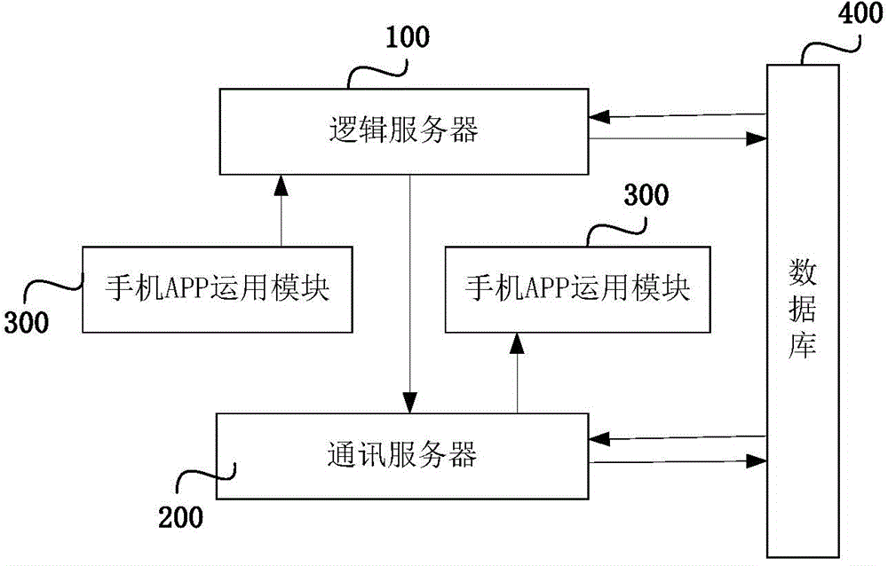 Intelligent platform-based system and method for handset online psychological consultation