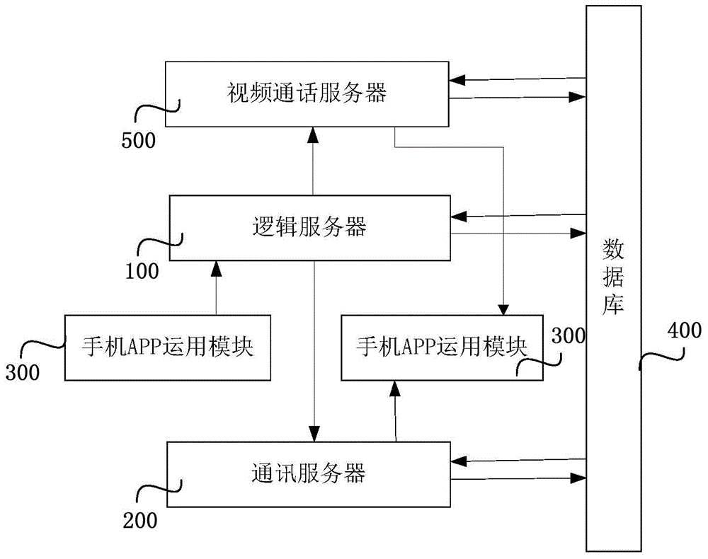 Intelligent platform-based system and method for handset online psychological consultation