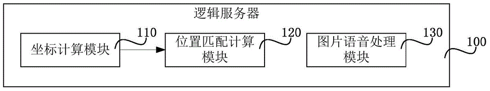 Intelligent platform-based system and method for handset online psychological consultation