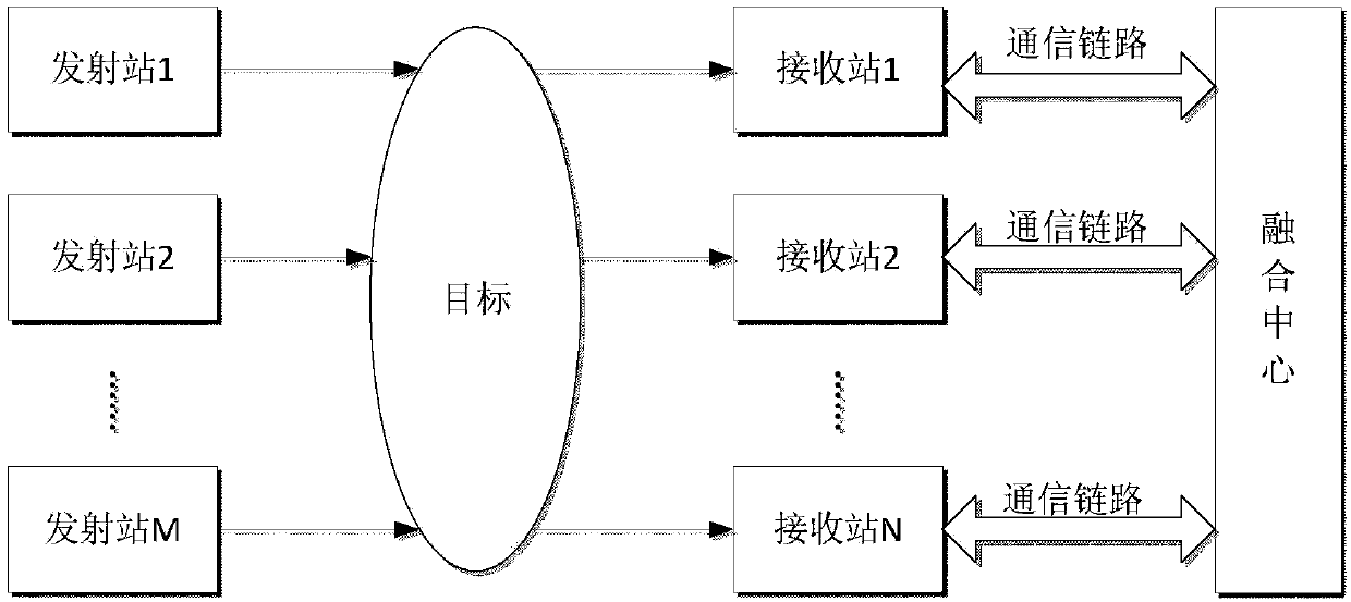 Single-frequency network-based passive radar system and signal processing method for same