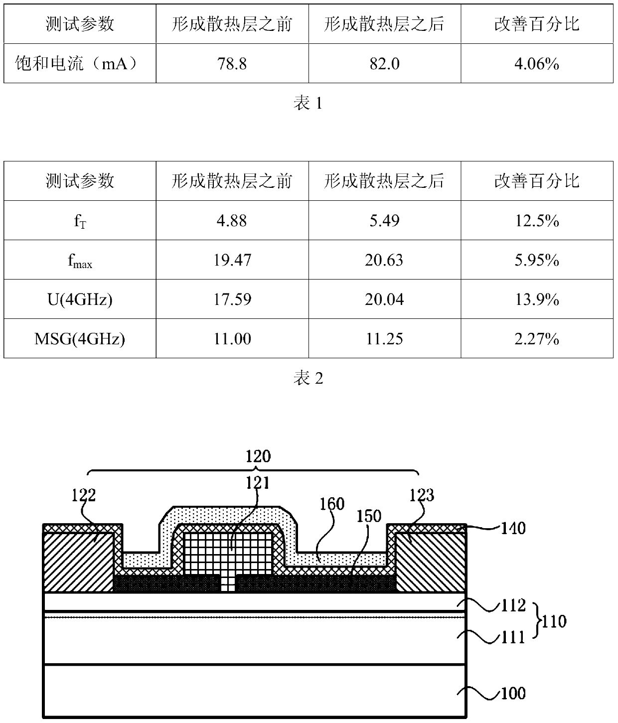 a semiconductor device