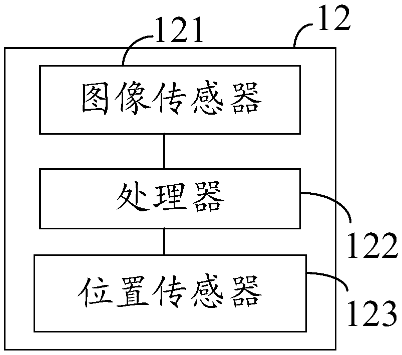 Interactive control method of robots