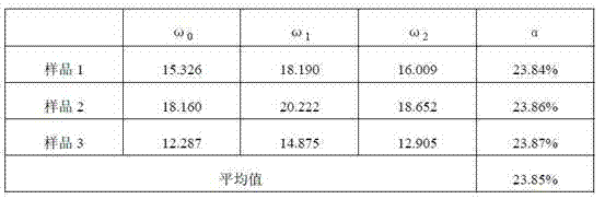 Method and equipment for measuring total solid matter content of natural rubber latex