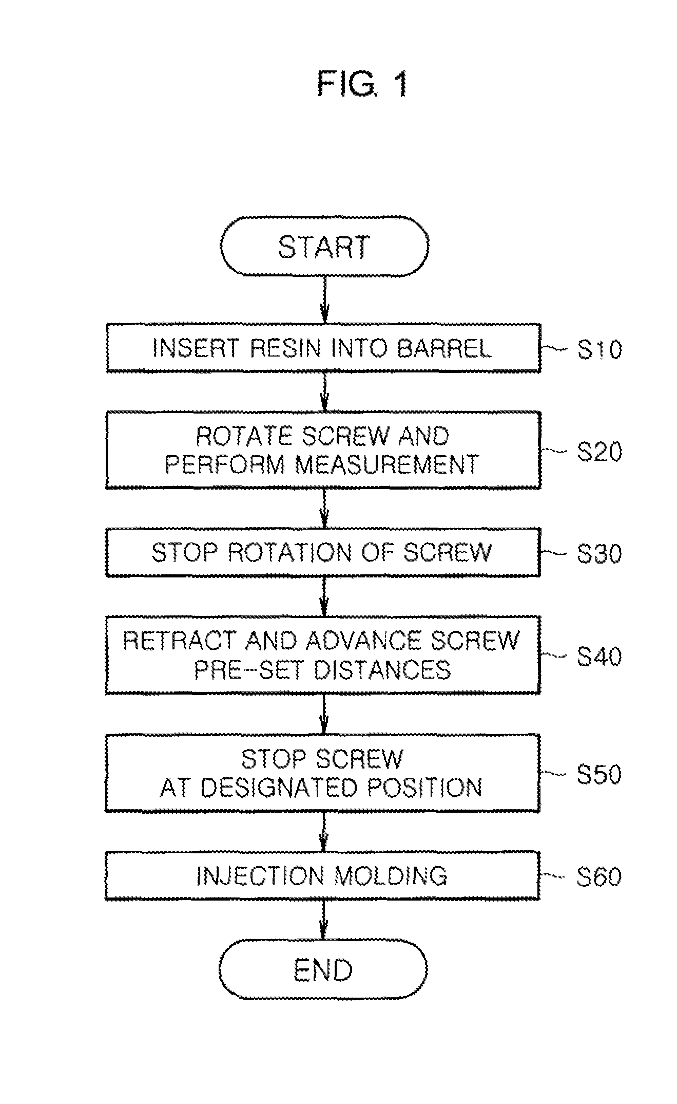 Control method for screw of injection molding machine