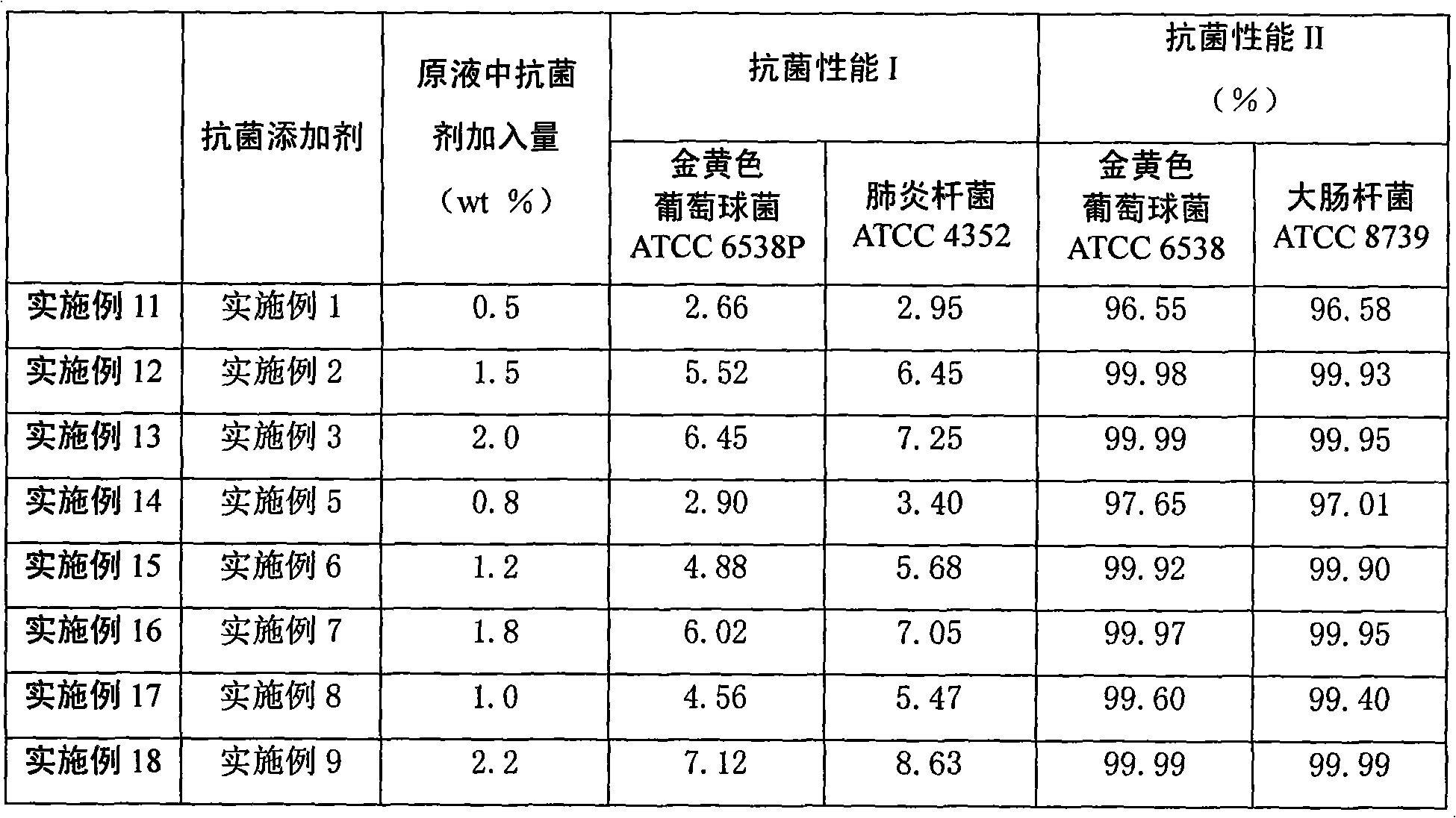 Method for manufacturing antibacterial acrylon by adopting blending addition modifying method