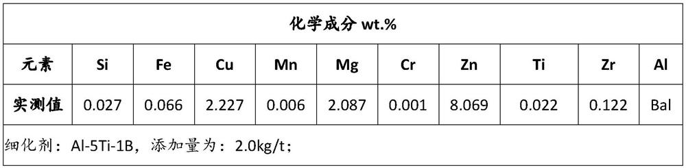 Preparation method of high-strength, high-toughness and corrosion-resistant 7055 aluminum alloy medium-thickness plate