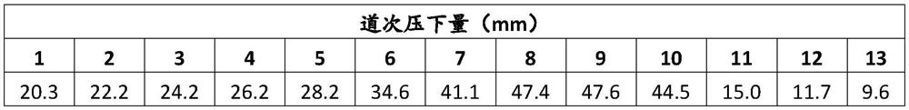 Preparation method of high-strength, high-toughness and corrosion-resistant 7055 aluminum alloy medium-thickness plate