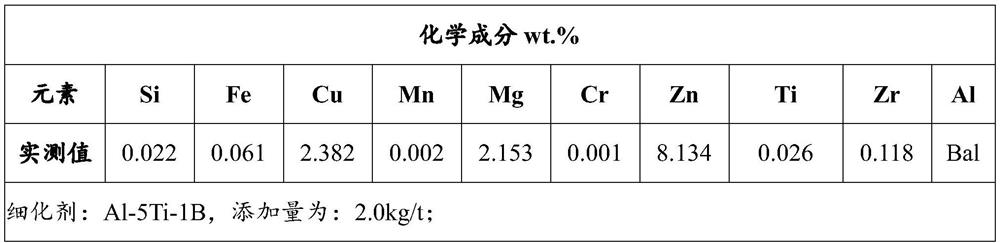 Preparation method of high-strength, high-toughness and corrosion-resistant 7055 aluminum alloy medium-thickness plate