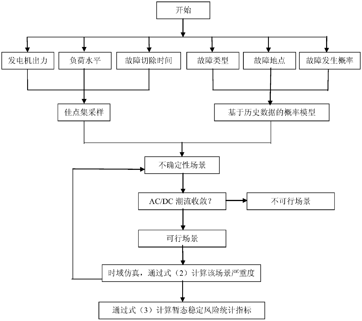 Energy storage planning method based on power system transient stability as well as system