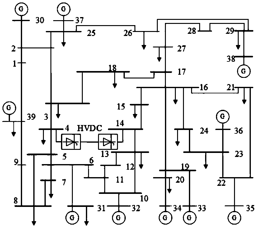 Energy storage planning method based on power system transient stability as well as system