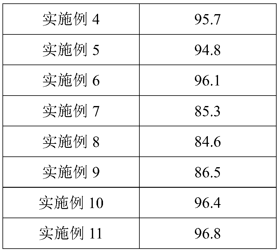 Fruit and vegetable cleaning agent