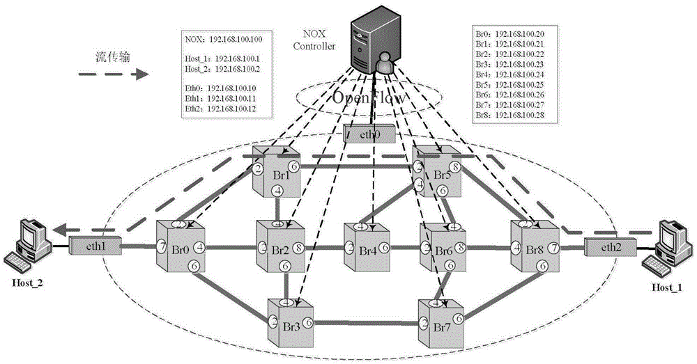 Power communication network and capacity expansion and destroy-resistant routing path determination method thereof